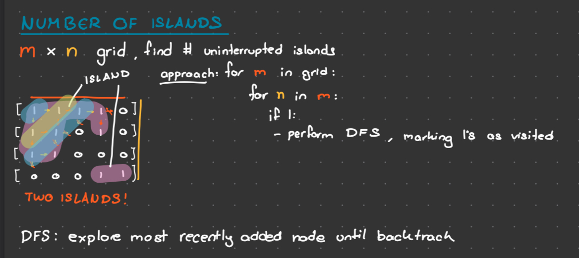 leetcode solution