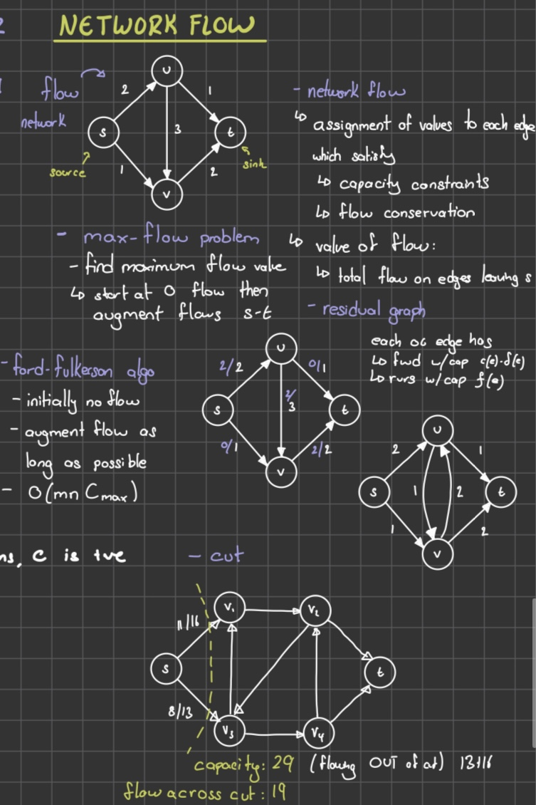 algorithms notes